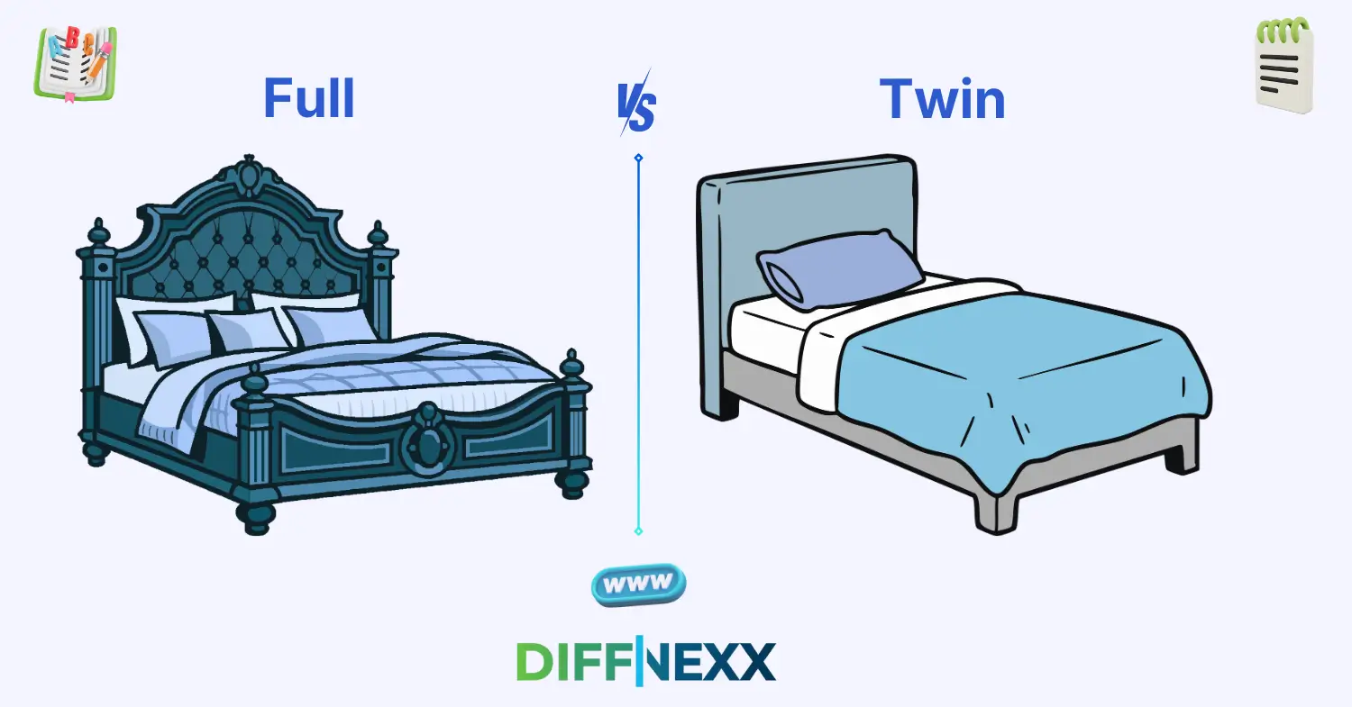 difference between full and twin