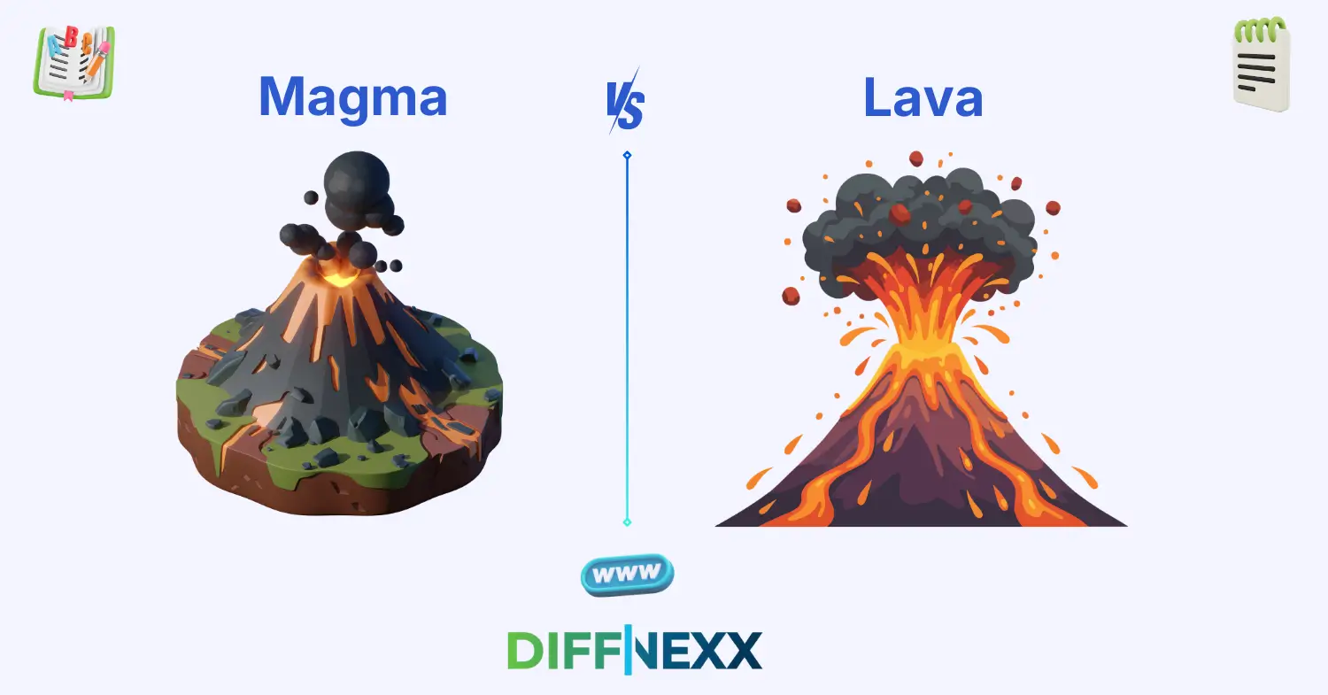 difference between magma and lava