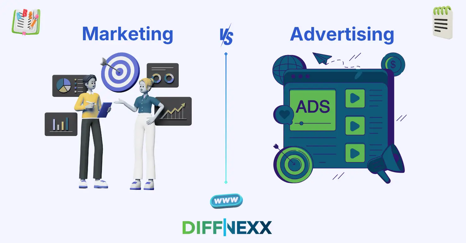 difference between marketing and advertising