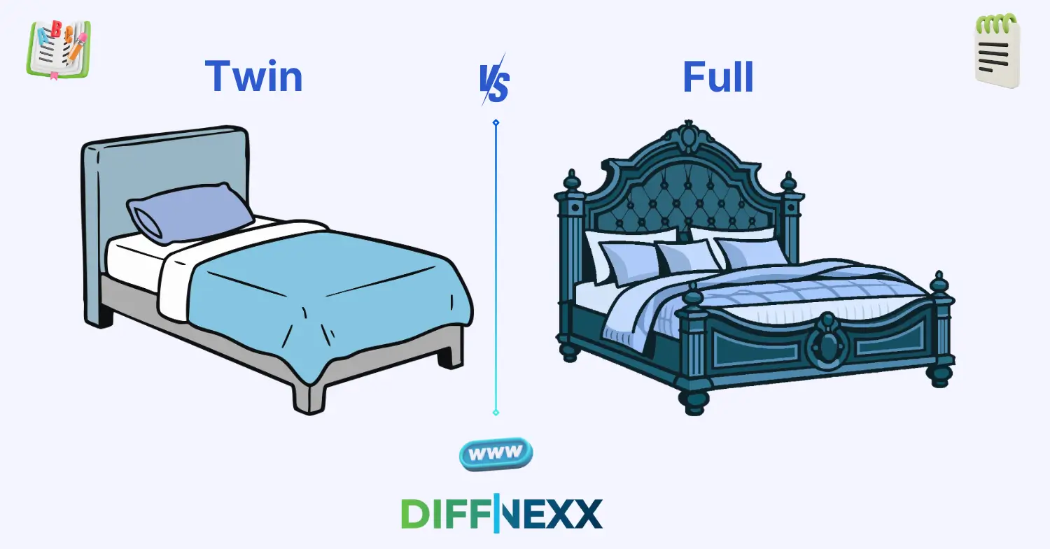 difference between twin and full