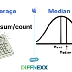 difference between average and median