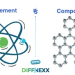 difference between element and compound