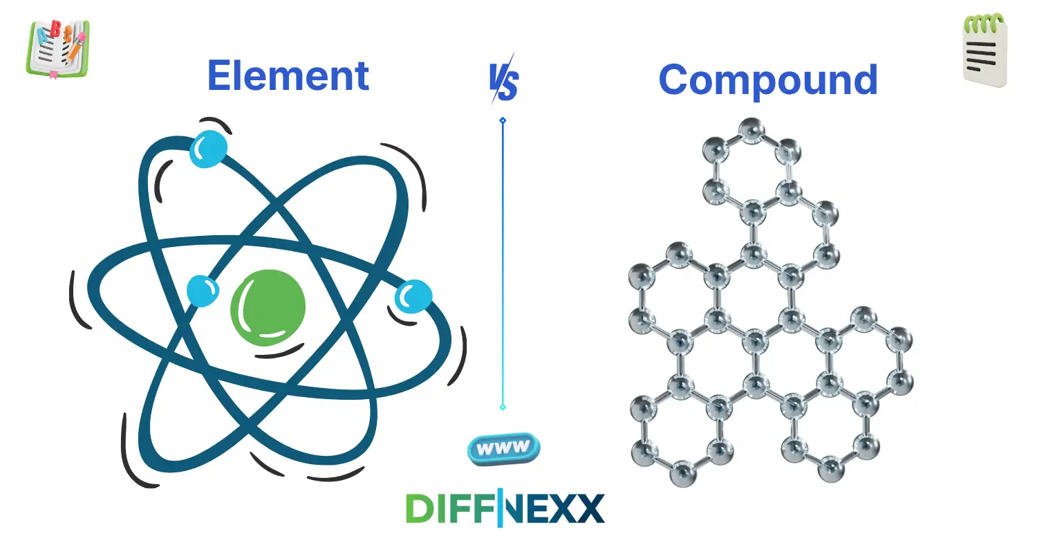 difference between element and compound