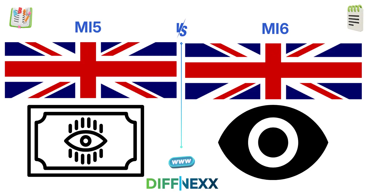 difference between MI5 and MI6