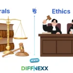 difference between morals and ethics